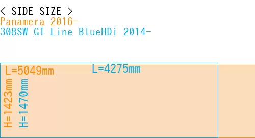 #Panamera 2016- + 308SW GT Line BlueHDi 2014-